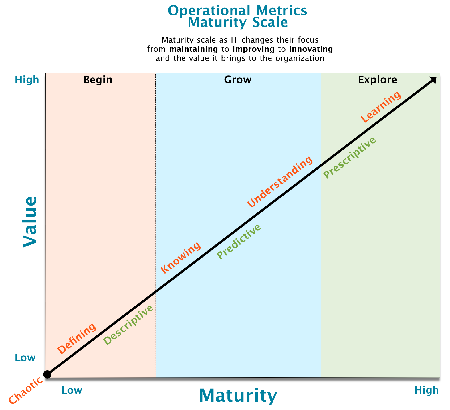 MonitoringMaturityScale.png